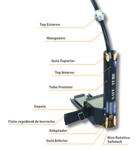 Equipamento Safe-Tube – Safetech